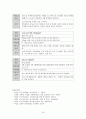 정신과 case (Bipolar Ⅰ disorder(manic)) 18페이지