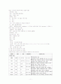 아동간호학 case (Croup) 11페이지