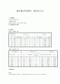 [일반물리학실험Ⅱ] 17장. 전자측정연습 (결과레포트) 1페이지