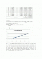 [일반물리학실험Ⅱ] 21장. 보일의 법칙 (결과레포트) 2페이지