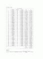 [일반물리학실험Ⅱ] 21장. 보일의 법칙 (결과레포트) 3페이지