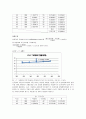 [일반물리학실험Ⅱ] 21장. 보일의 법칙 (결과레포트) 5페이지