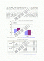 일본 영화의 역사, 영화 산업의 특징, 대표 장르와 인디 영화 및 미래 7페이지