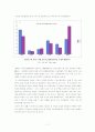 여성 빈곤의 원인, 현황 및 실태, 해외 사례 비교 그리고 극복 방안 11페이지