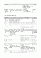 [사회복지학과] 장애인 복지론 - 장애인등록과 현황 및 복지사업  8페이지