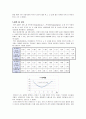 [일반물리학실험Ⅱ] 25장. 교류회로 (결과레포트) 3페이지