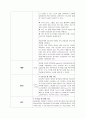 분만실  체크리스트 3페이지