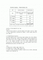 전자서명의 필요성(각 나라별,미국,호주,독일,일본,한국의 동향). 2페이지