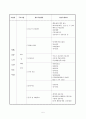 요양원 사업계획서 5페이지