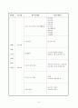 요양원 사업계획서 6페이지