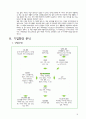 인터넷 비즈니스 모델 분석 (네이버, 한양대학교 홈페이지) 16페이지