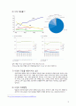 인터넷 비즈니스 모델 분석 (네이버, 한양대학교 홈페이지) 19페이지