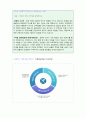 (2019년 신한카드 자기소개서 합격샘플) 신한카드 공채 자기소개서 합격예문 + 연봉정보 [신한카드 자기소개서 지원동기/신한카드 자기소개서 합격자소서/채용정보/신한카드자기소개서 첨삭항목]  2페이지