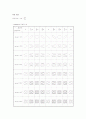 [일반물리학실험Ⅱ] 30장. 조화파의 합성 (예비레포트) 4페이지