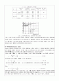 공학실험 인장실험 6페이지