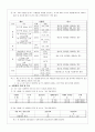 공학실험 인장실험 20페이지