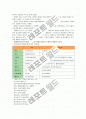 세종시 수정안 논란에 대한 찬반양론의 분석과 개인적 견해 16페이지