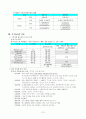 [물리치료]수치료 조사 12페이지