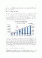 세계 반도체산업, 온라인 게임, 외식산업 현황 8페이지