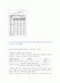 우리나라 신용카드 시장분석과 NH카드의 전략 기획 15페이지