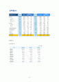 우리나라 신용카드 시장분석과 NH카드의 전략 기획 21페이지