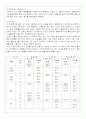 조리 방법에 따른 비타민의 변화 6페이지