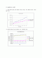 유량측정실험 21페이지