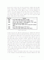 polyhydroxylkanoic acid (PHA)의 생산 및 생분해성 고분자에 관한 조사 11페이지