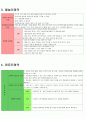 수, 과학, 물놀이, 컴퓨터 영역별 내용 2페이지