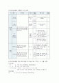 복지기관 조사 13페이지