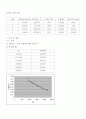 관 마찰계수 측정 실험 8페이지
