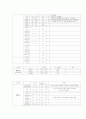 간경화증 case study  4페이지