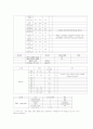 간경화증 case study  5페이지