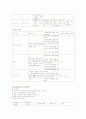 간경화증 case study  7페이지