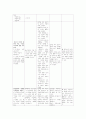 간경화증 case study  8페이지