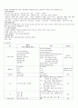 전립선비대증 (BPH, TURP) case study 5페이지