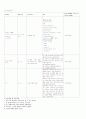 전립선비대증 (BPH, TURP) case study 9페이지