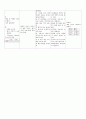 전립선비대증 (BPH, TURP) case study 11페이지