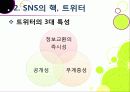 [트위터]트위터의 특성과 기능 및 장점, 트위터 활용 사례와 이용 현황 및 개선 과제 -소셜 네트워크 서비스(SNS)의 중심 트위터 15페이지