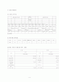 사회복지관 현장실습 기관분석보고서, 실습일정, 중간평가서, 종결평가서, 결론평가 실습보고서 4페이지