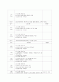 사회복지관 현장실습 기관분석보고서, 실습일정, 중간평가서, 종결평가서, 결론평가 실습보고서 6페이지