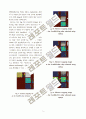 합금원소 첨가에 따른 저온용 Sn-40Bi 솔더의 기계적 물성 평가Mechanical Properties Evaluation of Sn-40Bi Solders by Alloying Elements Addition 9페이지