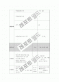 현장견학에 대한 깔끔정리(완벽) 5페이지