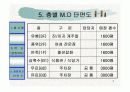 각 매장의 사업구도 및 신개념 아이템 개발 및 운영관리 9페이지