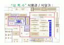 각 매장의 사업구도 및 신개념 아이템 개발 및 운영관리 33페이지