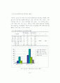 프로 골프 선수들의 에이전트에 대한 인식과 활용 방안 46페이지