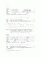 몸매 만들기와 보디빌딩 레포트 26페이지