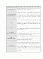 국제운송의 대표기업 - DHL 11페이지