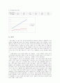 자기유도(실험보고서) 3페이지