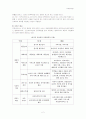 외국 가족정책의 함의와 한국 가족정책에의 시사점 2페이지